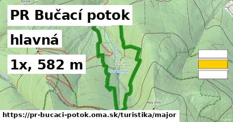 PR Bučací potok Turistické trasy hlavná 