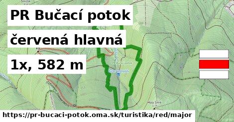 PR Bučací potok Turistické trasy červená hlavná