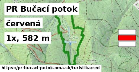 PR Bučací potok Turistické trasy červená 