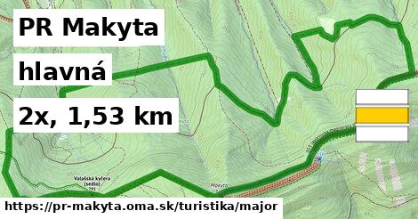 PR Makyta Turistické trasy hlavná 