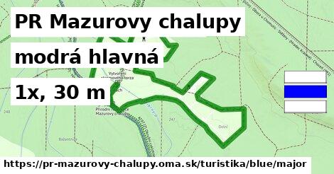 PR Mazurovy chalupy Turistické trasy modrá hlavná