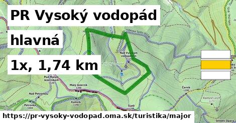 PR Vysoký vodopád Turistické trasy hlavná 