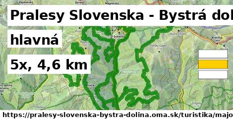 Pralesy Slovenska - Bystrá dolina Turistické trasy hlavná 