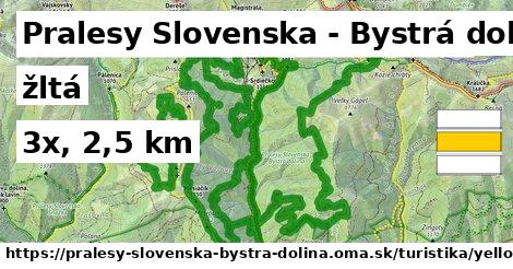 Pralesy Slovenska - Bystrá dolina Turistické trasy žltá 