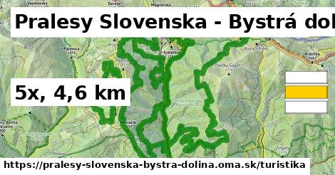 Pralesy Slovenska - Bystrá dolina Turistické trasy  