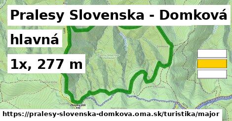 Pralesy Slovenska - Domková Turistické trasy hlavná 