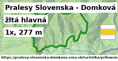 Pralesy Slovenska - Domková Turistické trasy žltá hlavná