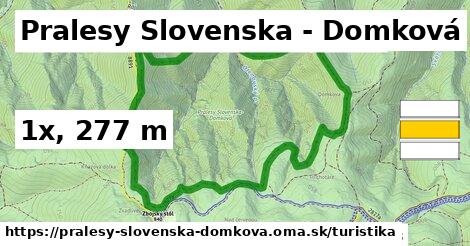 Pralesy Slovenska - Domková Turistické trasy  