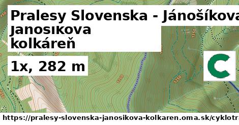 Pralesy Slovenska - Jánošíkova kolkáreň Cyklotrasy bicycle 