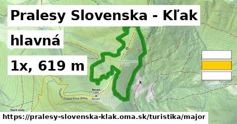 Pralesy Slovenska - Kľak Turistické trasy hlavná 