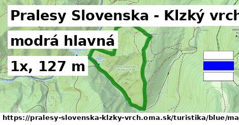 Pralesy Slovenska - Klzký vrch Turistické trasy modrá hlavná