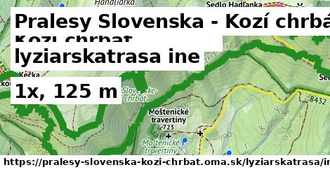 Pralesy Slovenska - Kozí chrbát Lyžiarske trasy iná 