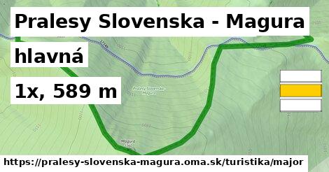 Pralesy Slovenska - Magura Turistické trasy hlavná 