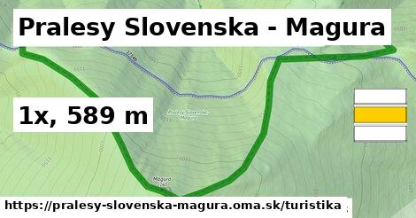 Pralesy Slovenska - Magura Turistické trasy  