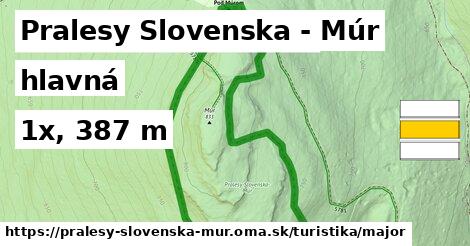 Pralesy Slovenska - Múr Turistické trasy hlavná 