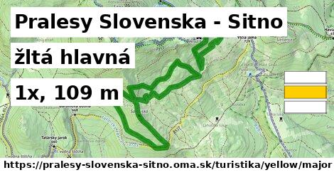 Pralesy Slovenska - Sitno Turistické trasy žltá hlavná