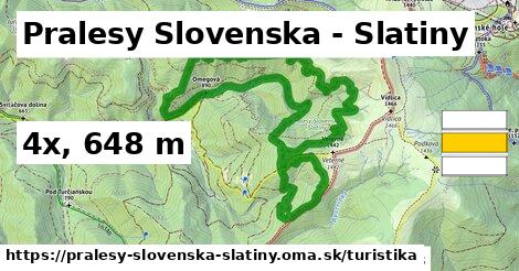 Pralesy Slovenska - Slatiny Turistické trasy  