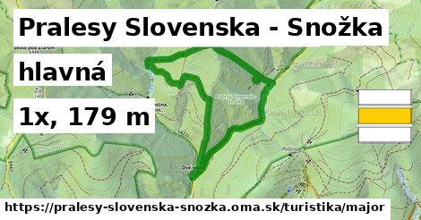 Pralesy Slovenska - Snožka Turistické trasy hlavná 