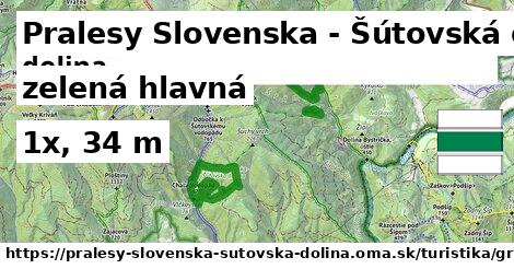 Pralesy Slovenska - Šútovská dolina Turistické trasy zelená hlavná