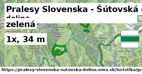 Pralesy Slovenska - Šútovská dolina Turistické trasy zelená 