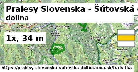 Pralesy Slovenska - Šútovská dolina Turistické trasy  