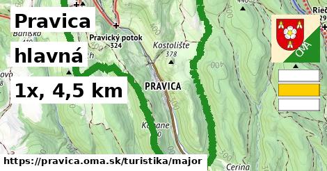 Pravica Turistické trasy hlavná 