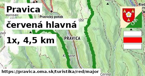 Pravica Turistické trasy červená hlavná