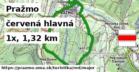 Pražmo Turistické trasy červená hlavná