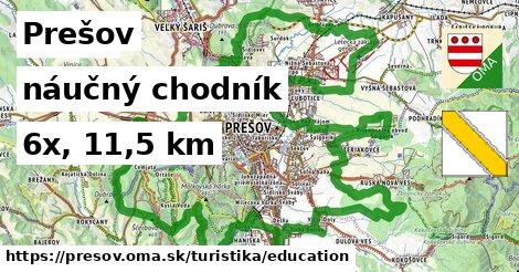 Prešov Turistické trasy náučný chodník 