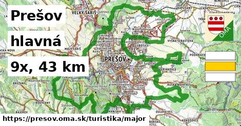 Prešov Turistické trasy hlavná 