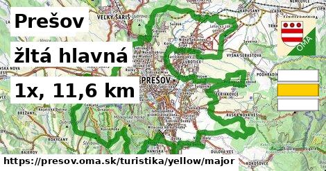 Prešov Turistické trasy žltá hlavná