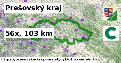Prešovský kraj Cyklotrasy iná mtb