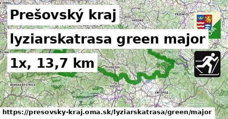 Prešovský kraj Lyžiarske trasy zelená hlavná