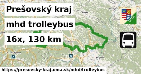 Prešovský kraj Doprava trolleybus 