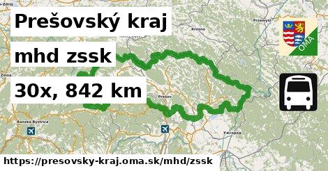 Prešovský kraj Doprava zssk 