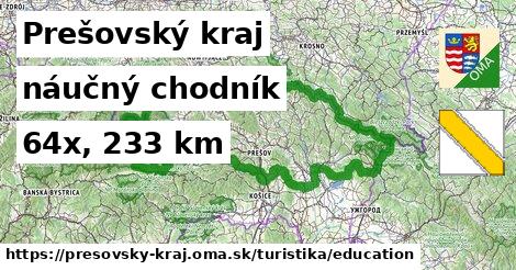 Prešovský kraj Turistické trasy náučný chodník 