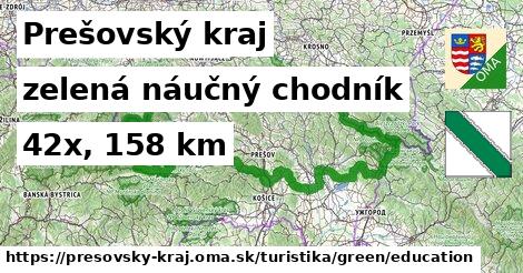 Prešovský kraj Turistické trasy zelená náučný chodník