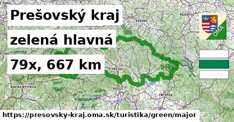 Prešovský kraj Turistické trasy zelená hlavná