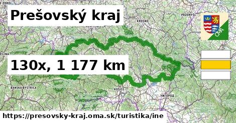 Prešovský kraj Turistické trasy iná 