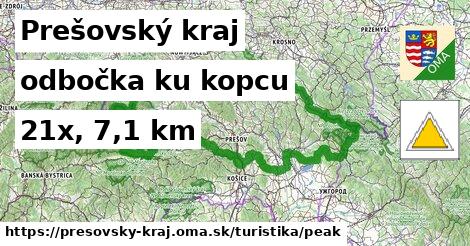 Prešovský kraj Turistické trasy odbočka ku kopcu 