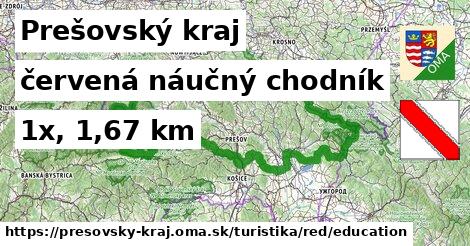 Prešovský kraj Turistické trasy červená náučný chodník