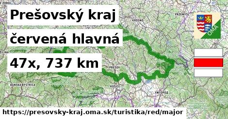 Prešovský kraj Turistické trasy červená hlavná