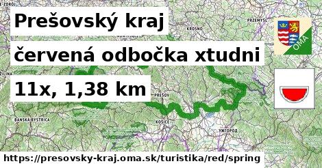 Prešovský kraj Turistické trasy červená odbočka xtudni