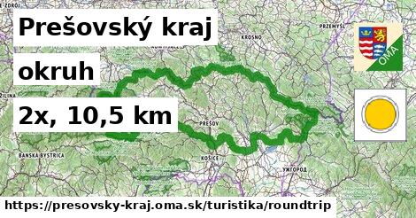 Prešovský kraj Turistické trasy okruh 
