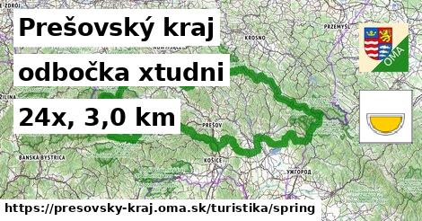 Prešovský kraj Turistické trasy odbočka xtudni 