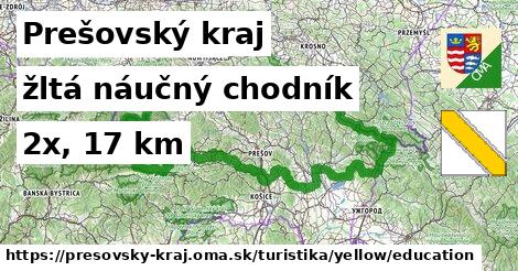 Prešovský kraj Turistické trasy žltá náučný chodník