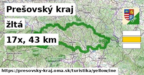 Prešovský kraj Turistické trasy žltá iná