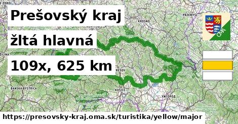 Prešovský kraj Turistické trasy žltá hlavná