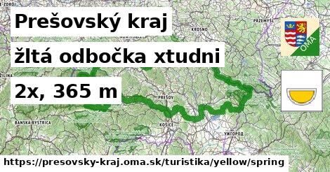 Prešovský kraj Turistické trasy žltá odbočka xtudni