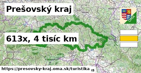 Prešovský kraj Turistické trasy  